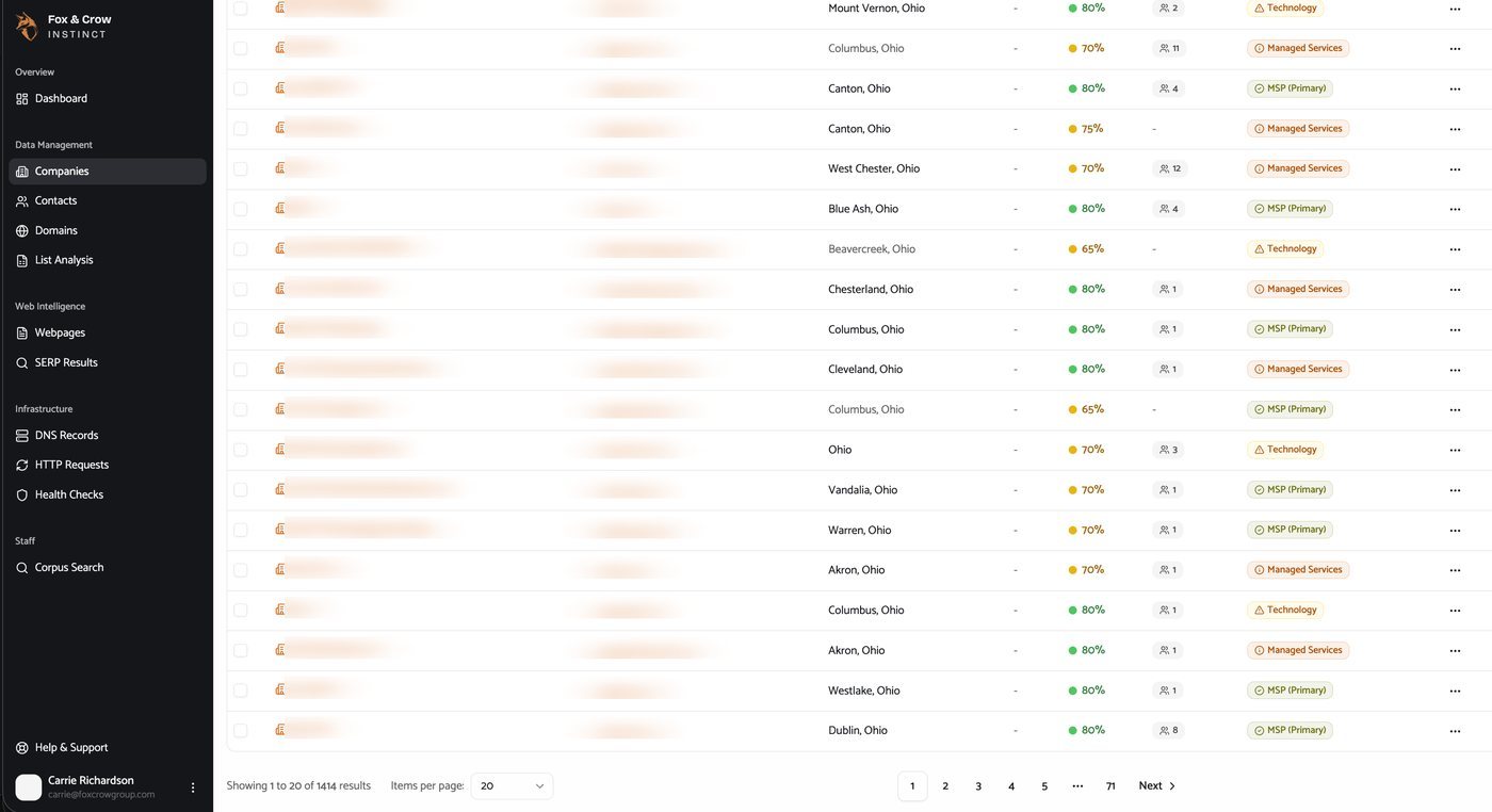 The Instinct companies list showing all 1,414 technology companies in Ohio. The type column mixes Technology, Managed Services and MSP (Primary) classifications; company names and domains are blurred.