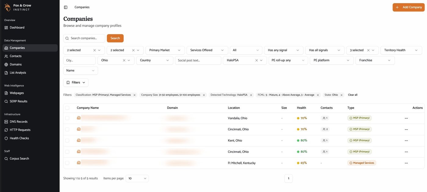The same list with five filters applied: classification of MSP (Primary) and Managed Services, company size 31-50 and 51-100 employees, HaloPSA detected, maturity bands 3 to 5, and the state of Ohio. Five companies match; company names and domains are blurred.