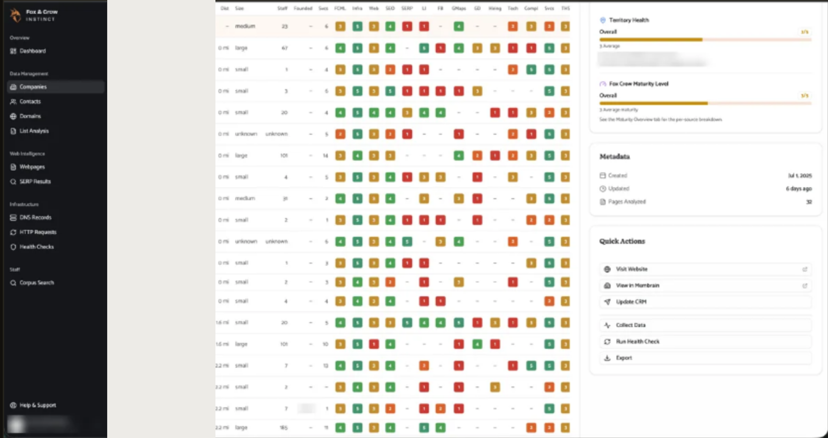 Instinct market view with MSP names and domains fully concealed.